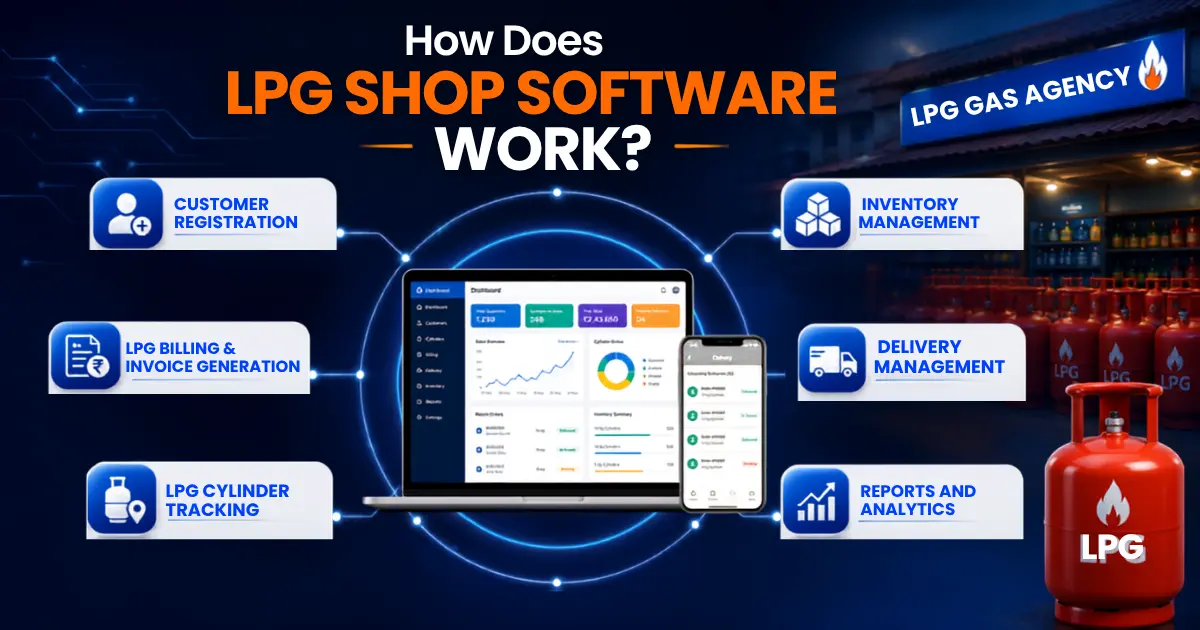 LPG Shop Software Workflow